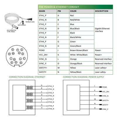 LVM24A0 ELCO 3D SENSOR LVM24 SERIES, INT CPU, UP TO 8 SENSORS W/ C800, RANGE 617 - 2129.1MM, FOV 746.8 - 2301.4MM, ENC TRIG/2DO/RS485, PROFINET/ModbusTCP