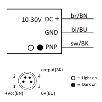 OS10S-RPCP6-0.3-Q8.3 ELCO POLARIZED RETRO-REFLECTIVE SENSOR OS10S-SERIES, RED BEAM, OR:3M, PNP, LO/DO, 10 TO 30VDC, -20 TO 60 DEG C, SW FRQ:800HZ, IP67, 0.3 M+M8 3-PIN