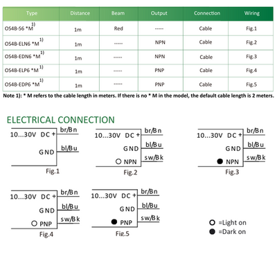 OS4B-ELP6 ELCO PHOTOELECT SENSORS, OS4B-SERIES, SIDE-OPPOSED, RECEIVER, RED BEAM, OR:1 M, PNP, LO, 10TO30VDC, -10TO55 DEG C, SW FRQ:800HZ, CABLE 2M