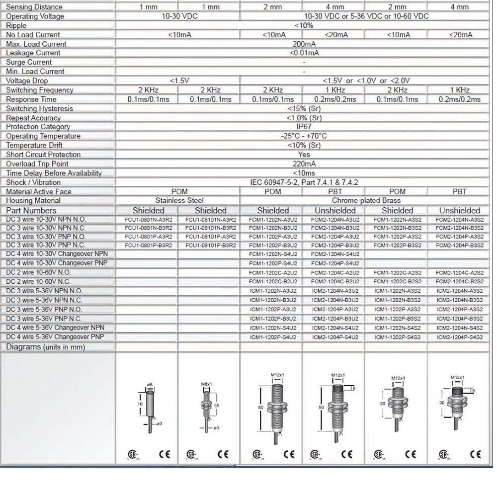 FCM1-1202P-A3U2 HTM ROUND INDUCTIVE SENSOR<BR>2MM RANGE 12MM BODY BRASS NO PNP SHIELDED 3 WIRE 2M CABLE