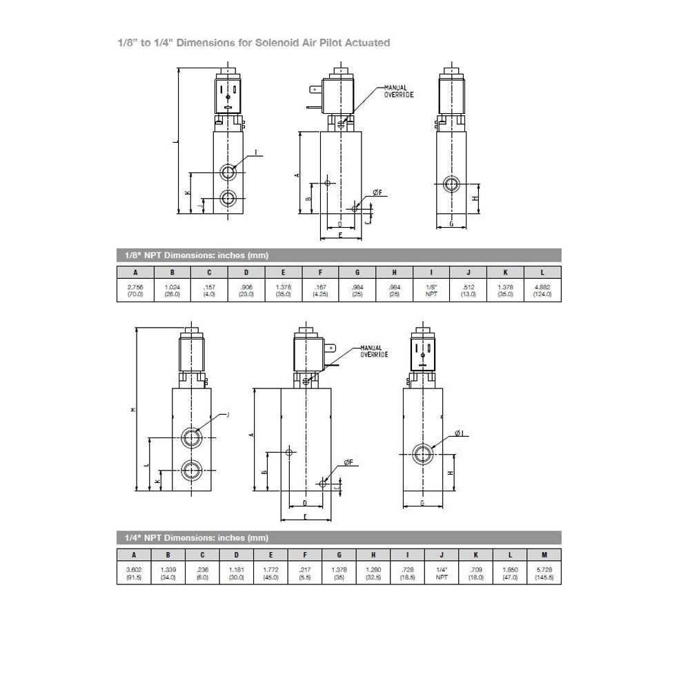 8227A2NA2114AF1 NUMATICS/AVENTICS SOLENOID POPPET VALVE<BR>227 SERIES 3/2 NC 1/4" NPT 24VDC, EXT PILOT, DIN PLUG