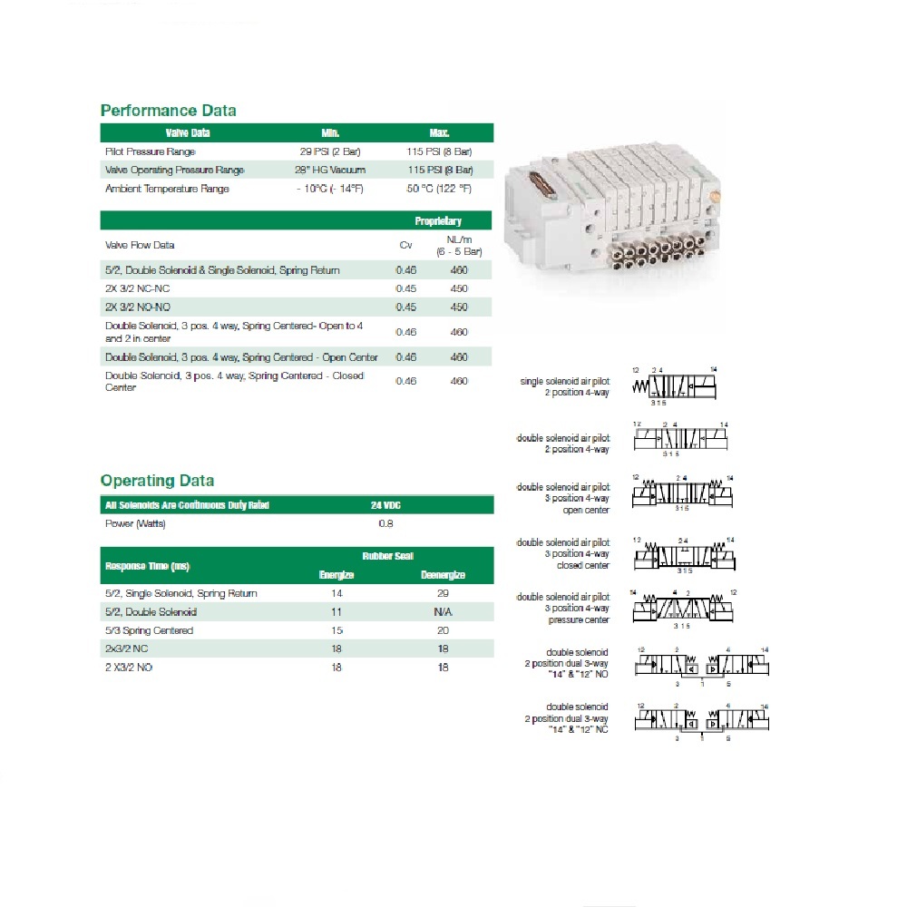 R501A2B60MA00F1 NUMATICS/AVENTICS SOL-PILOT VALVE<BR>501 SERIES 4/3 CLOSED CTR 24VDC, FL NON LK OVERRIDE