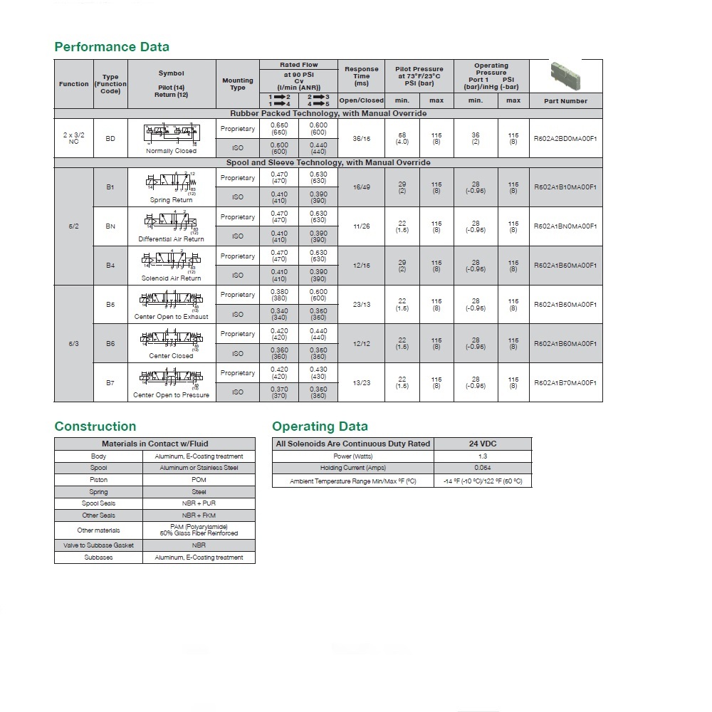R502A1B40MA00F1 NUMATICS/AVENTICS SOL-PILOT VALVE<BR>502 SERIES 4/2 DETENT 24VDC, FL NON LK OVERRIDE