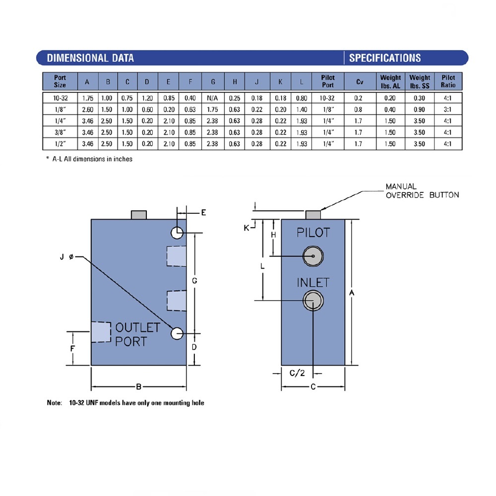 512501 BSPP ALADCO PO CHECK VALVE<BR>1/4" BSPP FEMALE, FL O'RIDE BUTTON, 120PSI