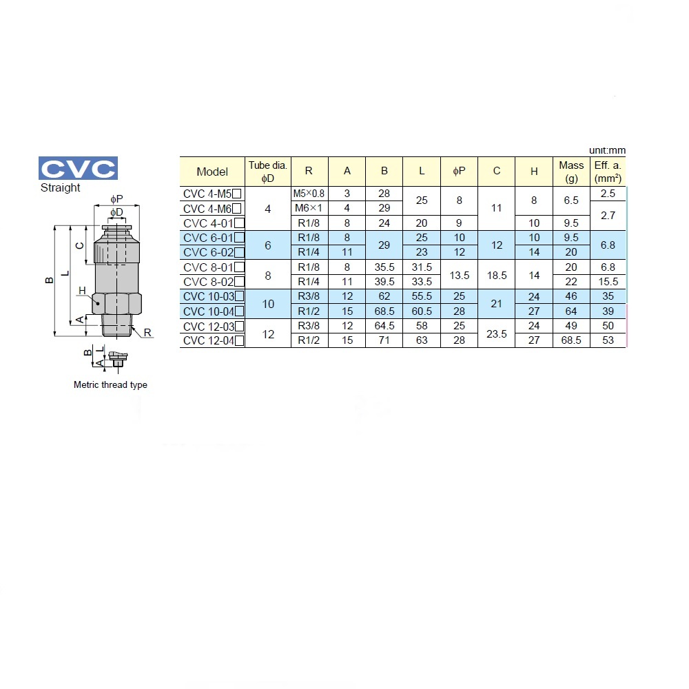 CVC8-02B PISCO PLASTIC CHECK VALVE<BR>8MM TUBE X 1/4" BSPT MALE, METER IN, 130PSI