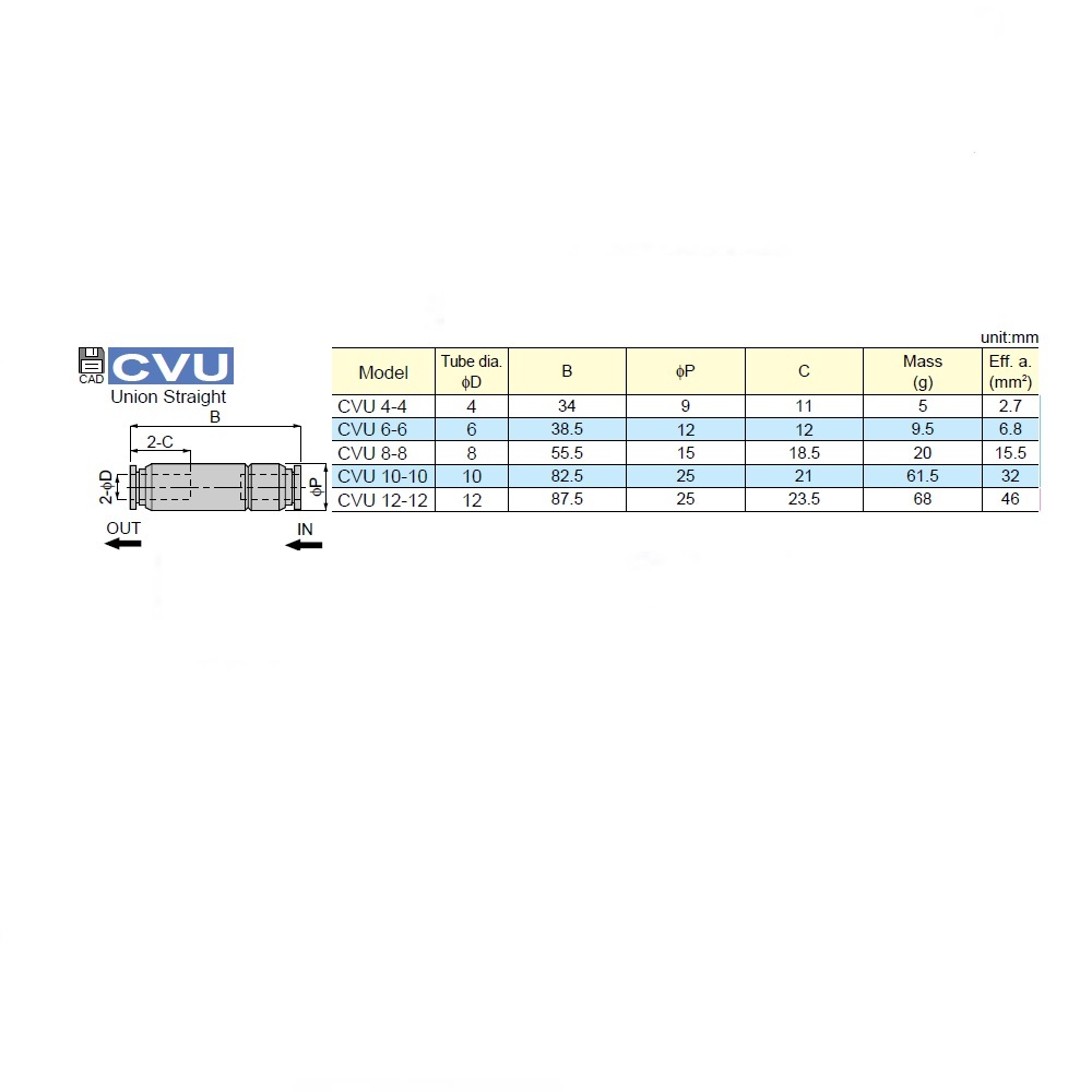 CVU8-8 PISCO METAL INLINE CHECK VALVE<BR>8MM TUBE, 130PSI