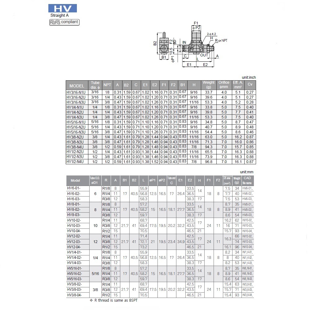 HV10-10-2 PISCO HAND VALVE<BR>10MM TUBE UNION, KNOB ADJ