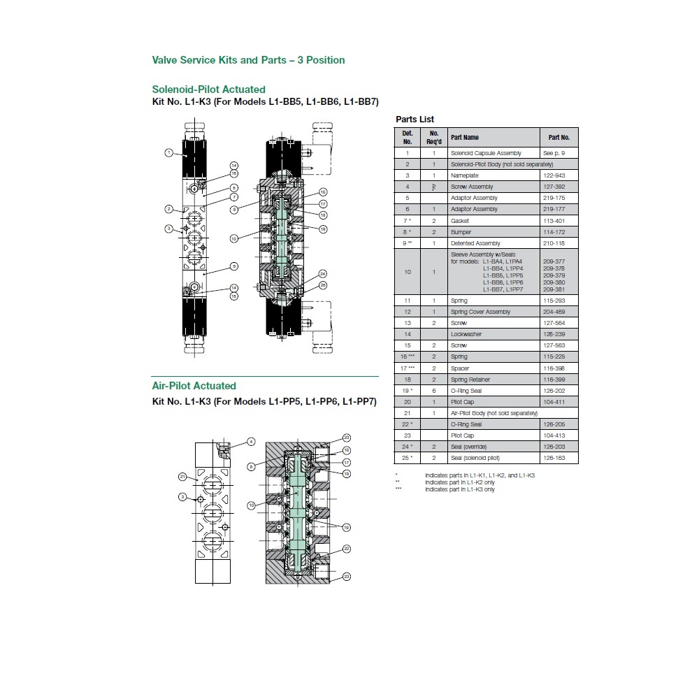 104-411 NUMATICS/AVENTICS VALVE PART<BR>L1 SERIES PILOT CAP MINI