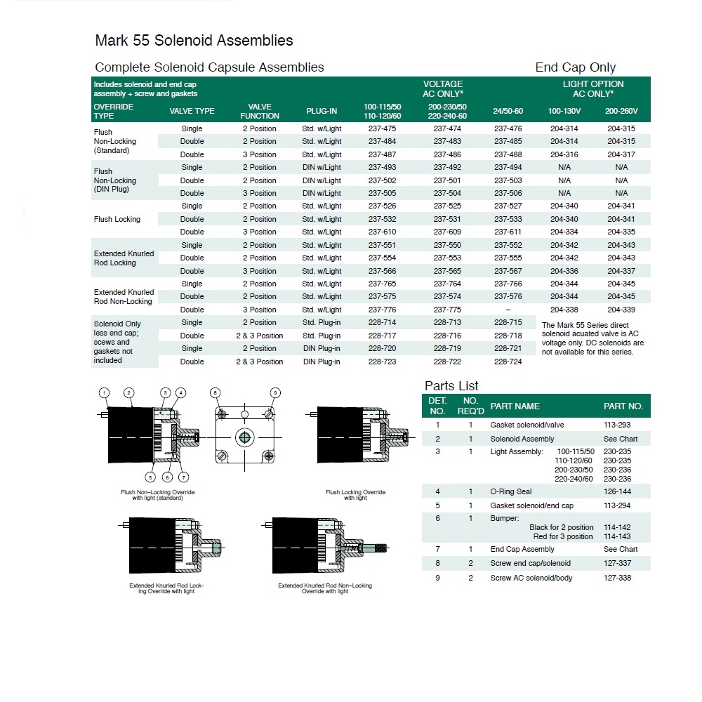 228-722 NUMATICS/AVENTICS SOLENOID<BR>MK55 SERIES 240VAC