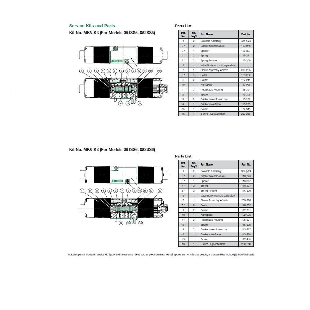 MK8-K3 NUMATICS/AVENTICS VALVE REPAIR KIT<BR>MK8 SERIES (SS5-SS6) OPEN & CLOSED CENTER