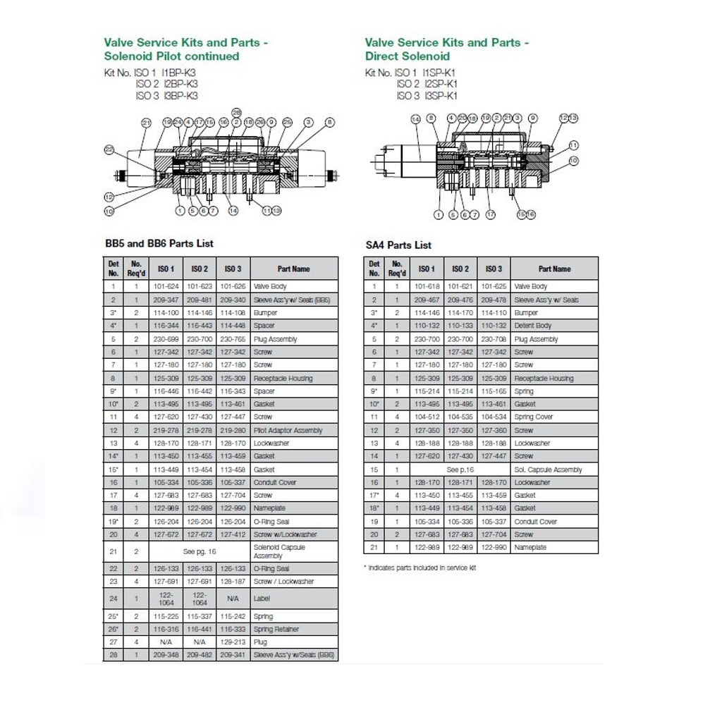 I1SP-K1 NUMATICS/AVENTICS VALVE REPAIR KIT<BR>ISO1 SERIES (BA4) SPRING RETURN