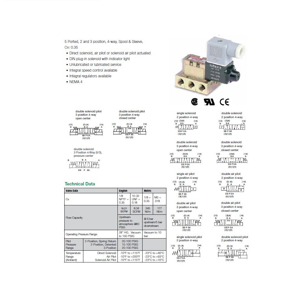 031SA4004000061 NUMATICS/AVENTICS SOLENOID VALVE<BR>MK3 SERIES 4/2 SPR RTN 24VDC, DIN PLUG