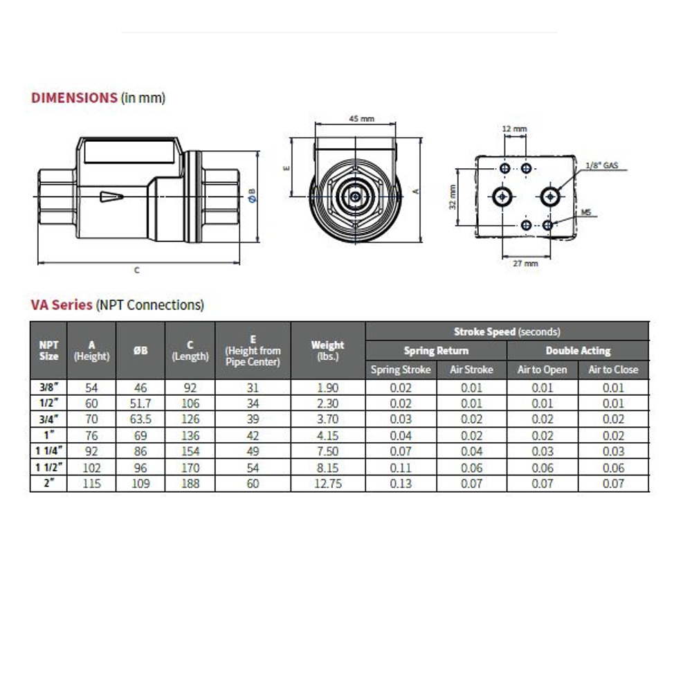 100VACBB ASSURED VALVE<BR>VAC SERIES 2/2 NC 1" NPT, NAMUR MNT, BUNA