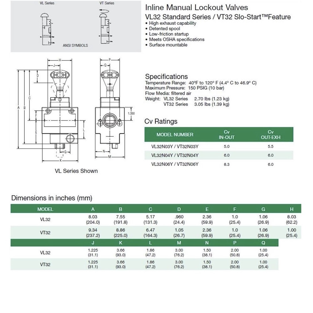 VT32N06ABY NUMATICS/AVENTICS SOL-START QUICK EXHAUST LOCKOUT VALVE<BR>32 SERIES 3/4" NPT, MUFFLER, SCISSOR LOCK