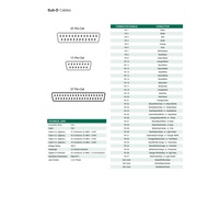SA2510MCX0000000 NUMATICS/AVENTICS CORDSET<BR>25 PIN SUB-D MALE STR 10M PVC GY 22AWG