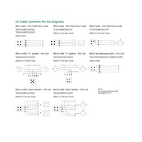 TB04E5MIE000071P NUMATICS/AVENTICS CORDSET<BR>4 PIN M12 MALE ELB 1.5M PVC GY 22AWG 250VAC/DC