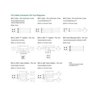 TC0303MIEPA0371P NUMATICS/AVENTICS SUB-BUS CORDSET<BR>3 PIN M12/M8 M/F STR 3M PVC GY 22AWG 60V