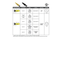 MAC-3FP-6M MENCOM CORDSET<BR>3 PIN M12 FEMALE STR 6M PVC YE 22AWG 300VAC/DC