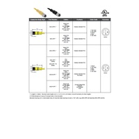 MDC-3FP-10M MENCOM CORDSET<BR>3 PIN M12 FEMALE STR 10M PVC YE 22AWG 300VAC/DC