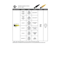 MDC-5MP-2M MENCOM CORDSET<BR>5 PIN M12 MALE STR 2M PVC YE 22AWG 300VAC/DC