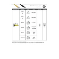 MDC-5FPX-10M-GY MENCOM CORDSET<BR>5 PIN M12 FEMALE STR 10M PVC YE 18AWG 300VAC/DC GRAY