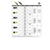 MINP-12FPX-20 MENCOM CORDSET<BR>12 PIN 1 1/8" MINI FEMALE STR 20' PUR YE 18/22AWG 300VAC/DC