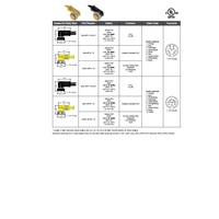 MIN-10FPX-12-R MENCOM CORDSET<BR>10 PIN 1 1/8" MINI FEMALE ELB 12' PVC YE 18AWG 300VAC/DC