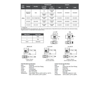 VDG-220-00 MENCOM SOLENOID VALVE CORDSET<BR>FORM B IND 2+G 2M, LED/MOV, 24VAC/DC