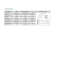 TC0500000TT05000 NUMATICS/AVENTICS SPLITTER<BR>5 PIN "T" M12 M/F/F 250VAC/DC