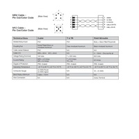 MC0505MGD0000000 NUMATICS/AVENTICS DEVICENET CORDSET<BR>5 PIN 7/8" MINI FEMALE STR 5M 22/24AWG PVC YE 150VAC/DC