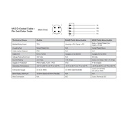 QA0410MK0QA04000 NUMATICS/AVENTICS ETHERNET CORDSET<BR>4 PIN M12 M/M STR 10M D-CODED 24/26AWG