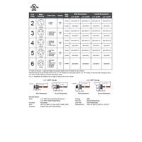 MAC-5MR-4 MENCOM CIRCULAR CONNECTOR<BR>5 PIN M12 MALE STR FM 1' 22AWG 1/4" NPT THR 300VAC/DC