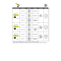 MACP-5FP-12-R-B MENCOM CIRCULAR CONNECTOR<BR>5 PIN M12 FEMALE STR 12' PUR BK 22AWG 300VAC/DC