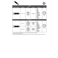 MCVP-12MFP-10M MENCOM CORDSET<BR>12 PIN M23 M/F STR 10M PUR BK 18/22AWG 300VAC/DC