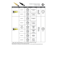 MDCM-6FP-5M MENCOM CORDSET<BR>6 PIN M12 FEMALE STR 5M PVC YE 22AWG 300VAC/DC