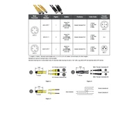 MDNT-3YFF-2M MENCOM SPLITTER<BR>3 PIN "Y" M12 MALE/2 M8 FEMALE 2M PVC BK 60VAC/DC