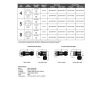 MDC-4FP-FW09 MENCOM CIRCULAR CONNECTOR<BR>4 PIN M12 FEMALE STR FW PG9 CG 250VAC/DC