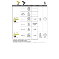 MDCP-5FP-2M-R MENCOM CORDSET<BR>5 PIN M12 FEMALE ELB 2M PUR YE 22AWG 300VAC/DC