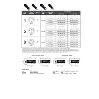 MDC-4MP-FW11-2X4 MENCOM CIRCULAR CONNECTOR<BR>4 PIN M12 MALE STR FW PG11 CG 250VAC/DC