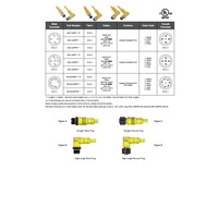 MDC-4MRFP-1M MENCOM CIRCULAR CONNECTOR<BR>4 PIN M12 M/F ELB/STR 1M PVC YE 22AWG 300VAC/DC