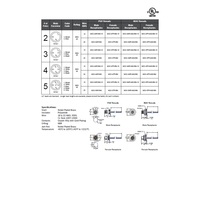 MDC-5MR-BM-18 MENCOM CIRCULAR CONNECTOR<BR>5 PIN M12 MALE STR BM 1' 18AWG PG9 THR 300VAC/DC