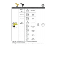 MDC-4FP-5M-R MENCOM CORDSET<BR>4 PIN M12 FEMALE ELB 5M PVC YE 22AWG 300VAC/DC