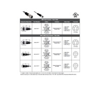 MDCDD-5FP-1M MENCOM DEVICENET CORDSET<BR>5 PIN M12 FEMALE STR 1M PVC GY 22/24AWG 300VAC/DC SHIELDED