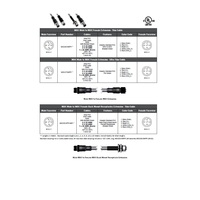 MDCDD-5MFP-2M MENCOM DEVICENET CORDSET<BR>5 PIN M12 M/F STR 2M PVC GY 22/24AWG 300VAC/DC SHIELDED