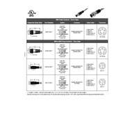 MDCDD-5MP-1M MENCOM DEVICENET CORDSET<BR>5 PIN M12 MALE STR 1M PVC GY 22/24AWG 300VAC/DC SHIELDED