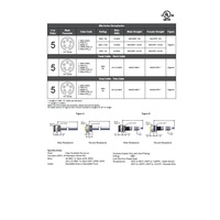 MINDT-5FR-3M MENCOM DEVICENET CORDSET<BR>5 PIN 7/8" MINI FEMALE STR 3M PVC GY 22AWG 300VAC/DC SHIELDED