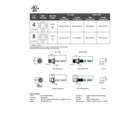 MDE45-8MR-BM-2M MENCOM ETHERNET CORDSET<BR>8 PIN M12 MALE STR BM 2M PVC TEAL HI-FLEX 24AWG 60VAC/DC