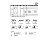 MDE45-4MR-4-E45 MENCOM ETHERNET RECEPTACLE<BR>4 PIN M12 FEM STR RECPT 1' LD 1/4" NPT FRT MNT 24AWG