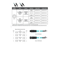 MDE45WB-8MP-RJ45S-5M MENCOM ETHERNET CORDSET<BR>8 PIN M12/RJ45 M/M STR 5M TPE TEAL 24AWG 60VAC/DC SHIELDED