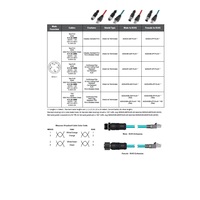 MDE45-4FP-RJ45-2M MENCOM ETHERNET CORDSET<BR>4 PIN M12/RJ45 F/M STR 2M PVC TEAL HI-FLEX 24AWG 60VAC/DC